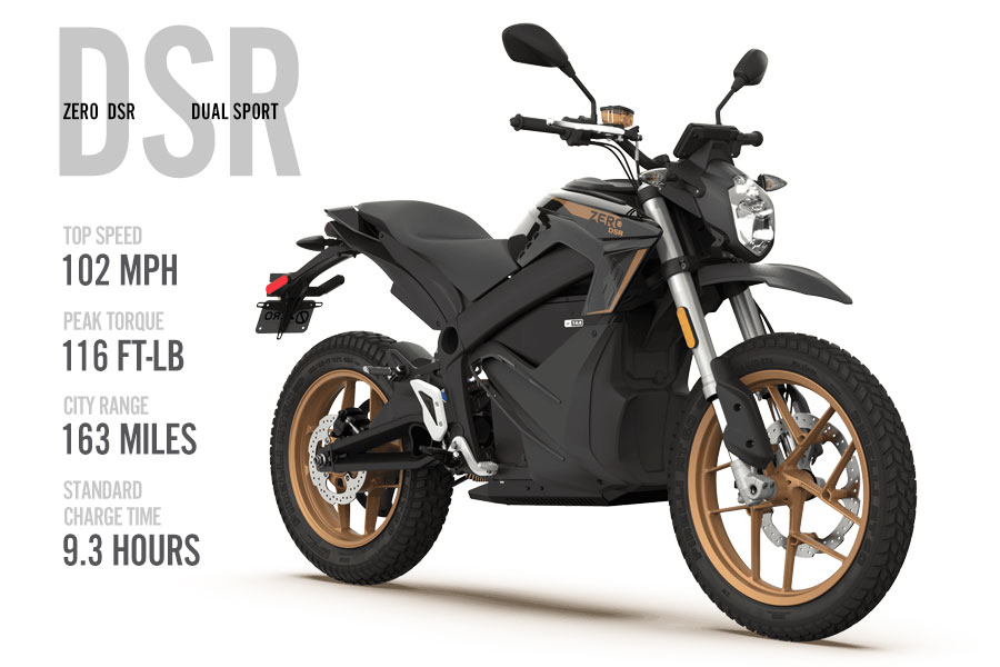 2023 Zero DSR Model Overview